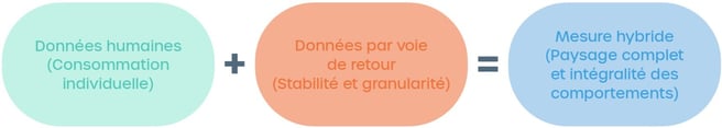 Donnees Humaines