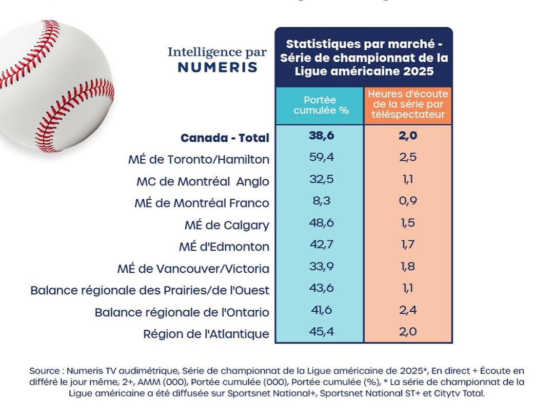 Les Blue Jays sont sous les feux 3