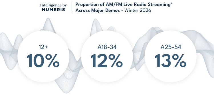 MIP-4322-Radio-Meter-Insight---Winter-2026---EN_10
