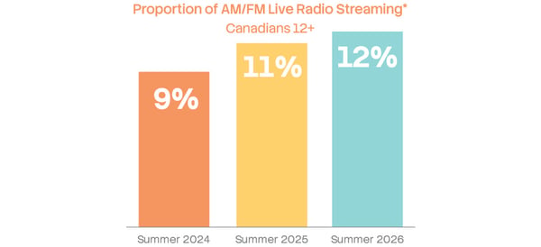 MIP-4332-Radio-Meter-Insight-2026---EN_44