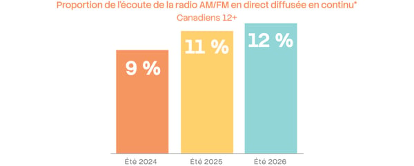MIP-4332-Radio-Meter-Insight-2026---FR_14