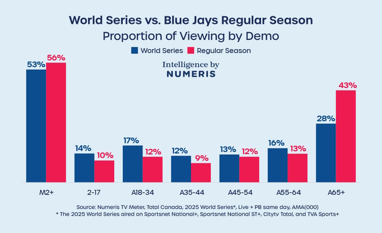 MIP-4436-Blue-Jays-World-Series-Insight-EN_08