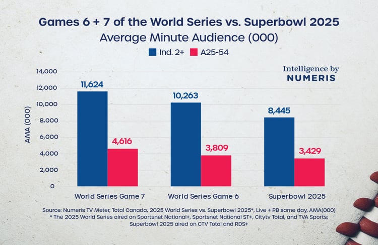 MIP-4436-Blue-Jays-World-Series-Insight-EN_12