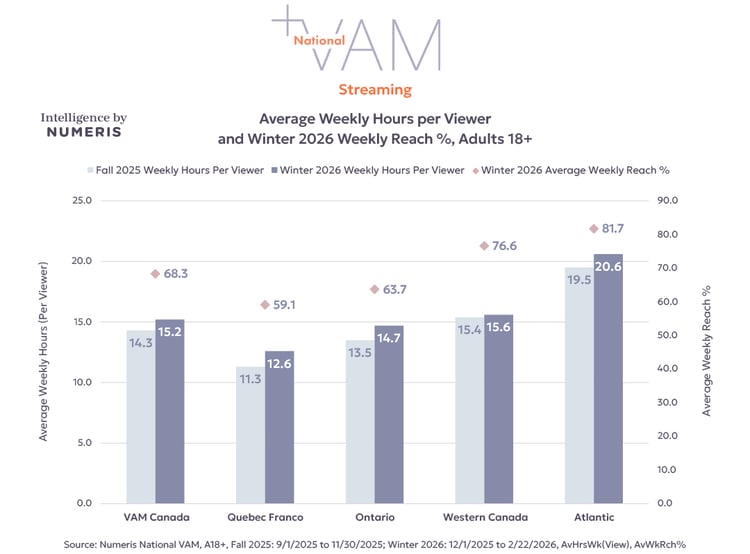 MIP-4990-National-VAM-Winter-2026-Insight---EN_04