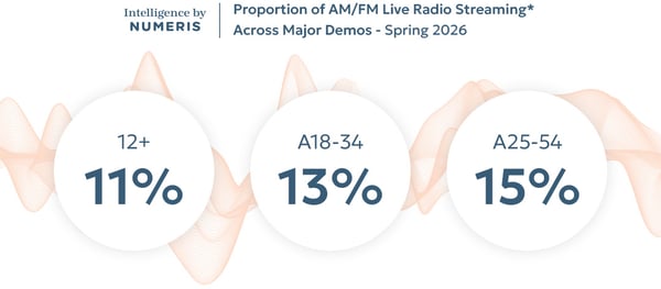MIP-5115-Spring-2026-Radio-Meter-Insight---EN_10
