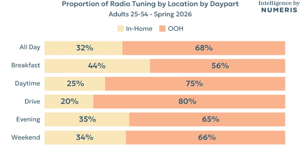 MIP-5115-Spring-2026-Radio-Meter-Insight---EN_11