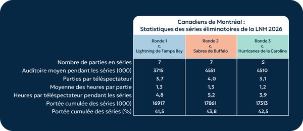 MIP-5162-Canadians-Hockey-Insight-FR_11