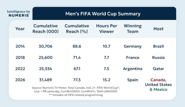 MIP-5285-FIFA-2026-Insight---EN_11