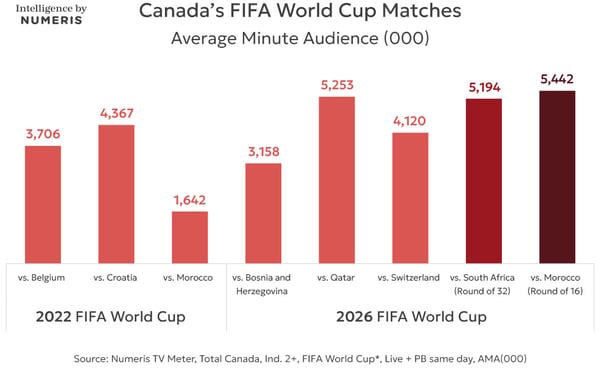 MIP-5285-FIFA-2026-Insight---EN_17