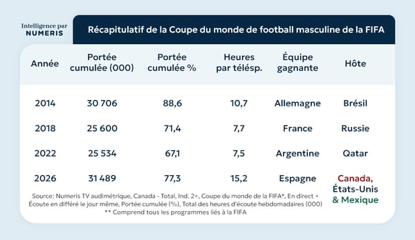 MIP-5285-FIFA-2026-Insight---FR_05