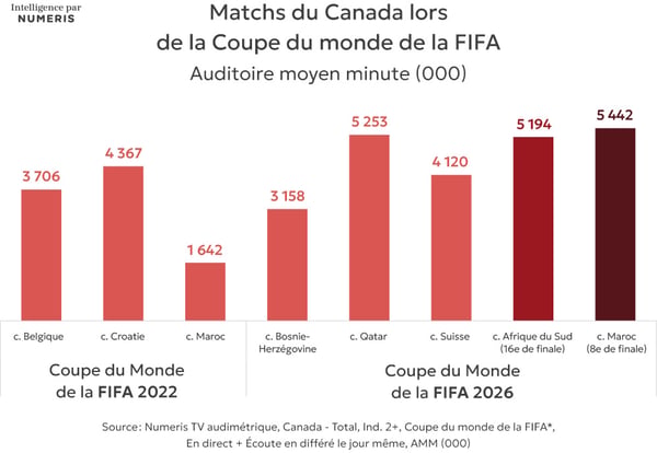 MIP-5285-FIFA-2026-Insight---FR_11