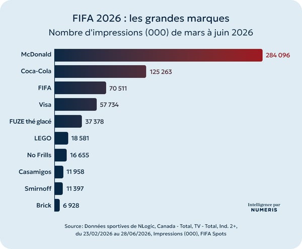 MIP-5285-FIFA-2026-Insight---FR_17