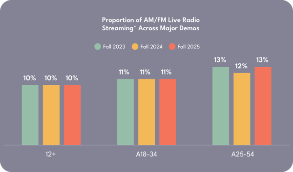 Streaming demos chart2