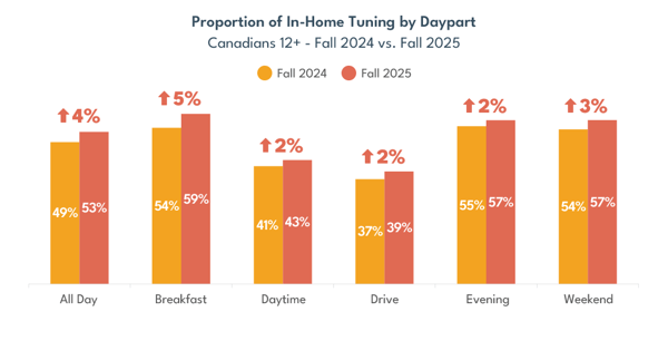 fall2025-radio-daypart