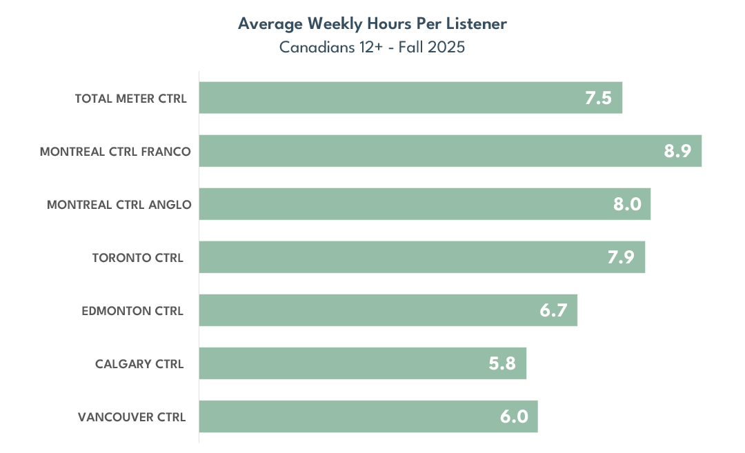 fall2025-radio-hours