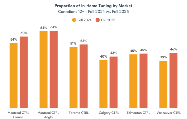 fall2025-radio-market