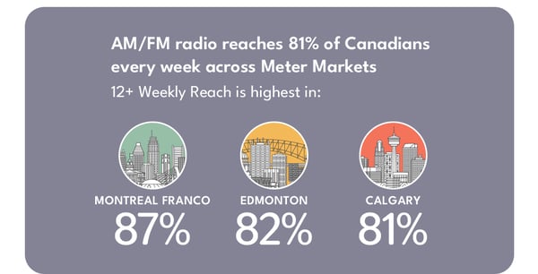fall2025-radio-reachv2