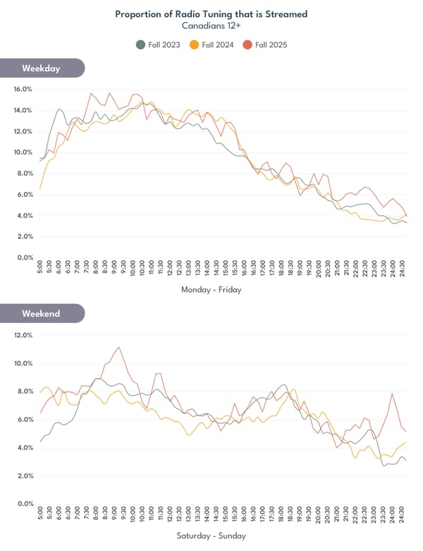 fall2025-radio-streaming