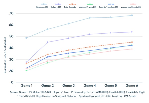 stanley-cup-game-performance