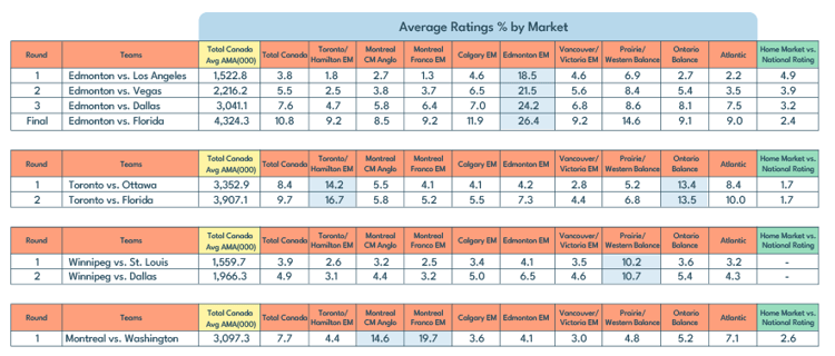 stanley-viewing-stats1