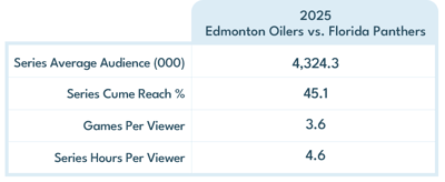 stanley-viewing-stats2