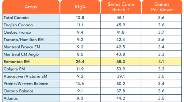 stanley-viewing-stats3