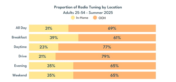 summer-radio-chart2_07