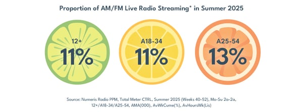 summer-radio-chart6_15